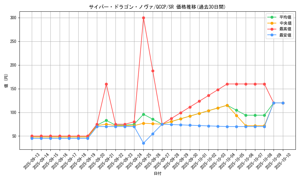 card_7359_series_2528_rarity_3_graph