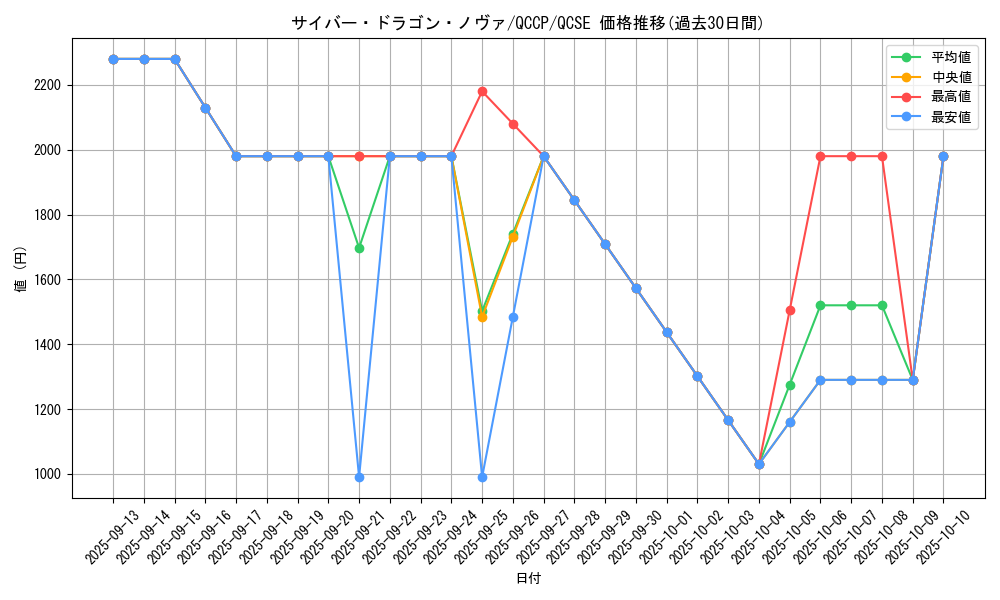 card_7359_series_2528_rarity_408_graph