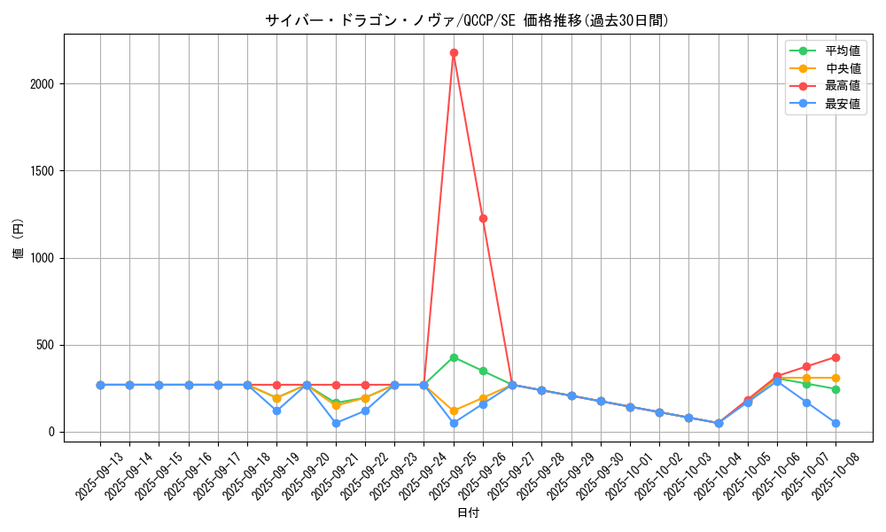 card_7359_series_2528_rarity_5_graph