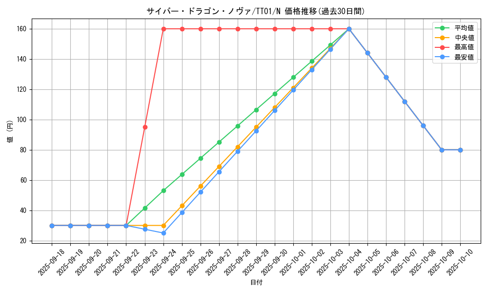 card_7359_series_3105_rarity_1_graph