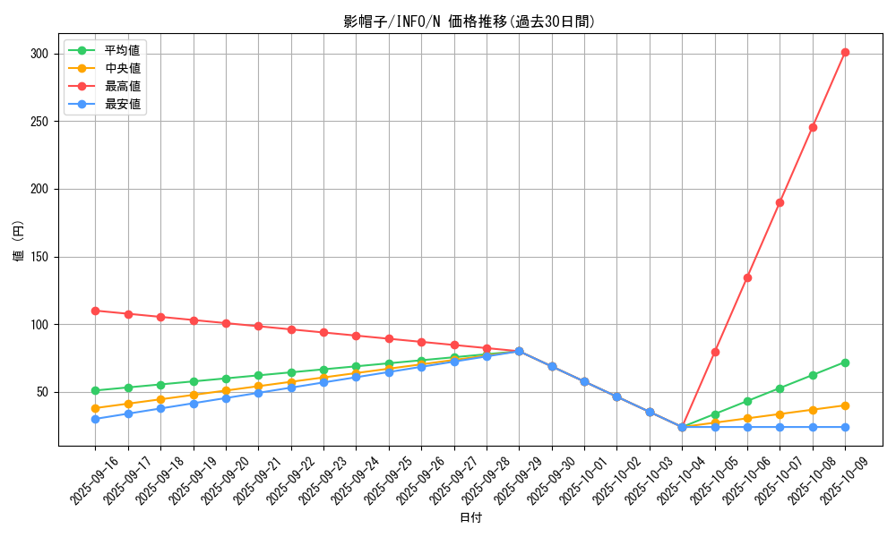 card_735_series_1385_rarity_1_graph