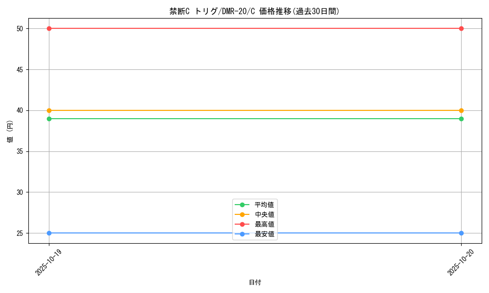 card_73614_series_65461_rarity_101888_graph