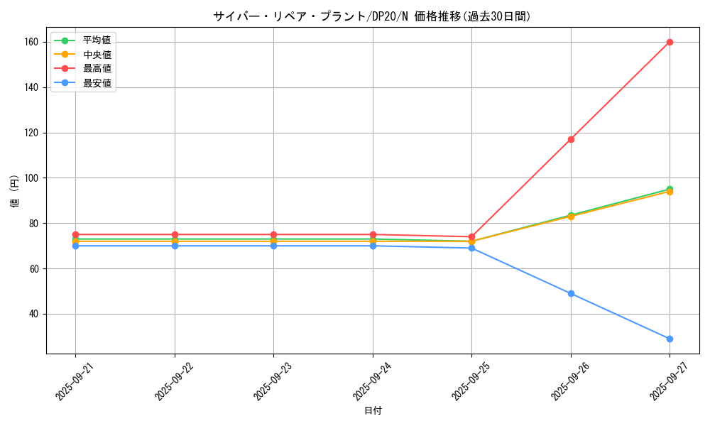 card_7361_series_10338_rarity_1_graph