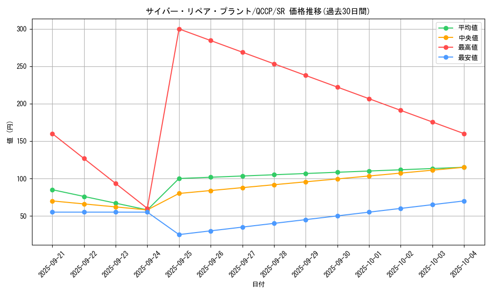 card_7361_series_2528_rarity_3_graph