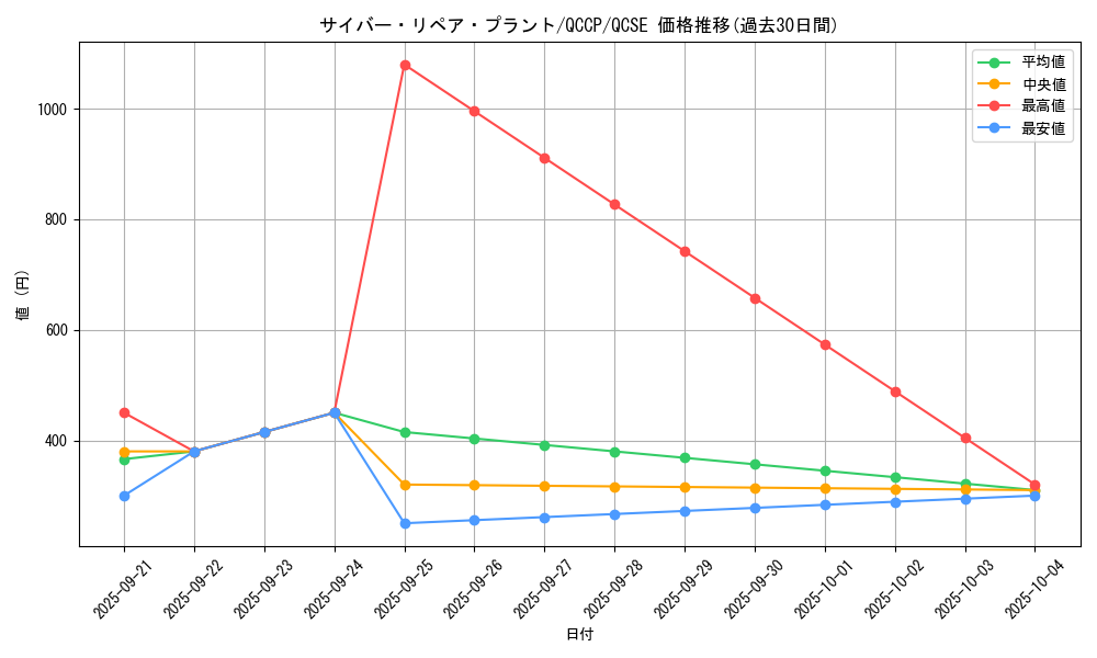 card_7361_series_2528_rarity_408_graph