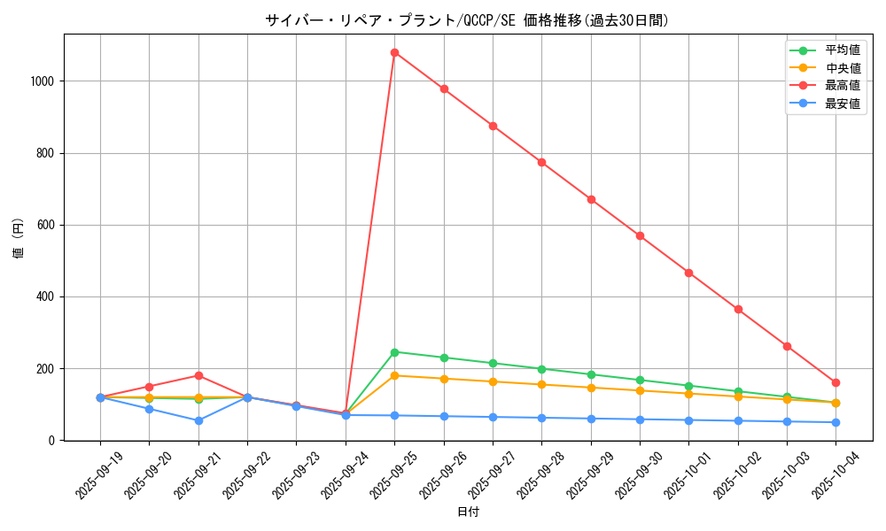 card_7361_series_2528_rarity_5_graph