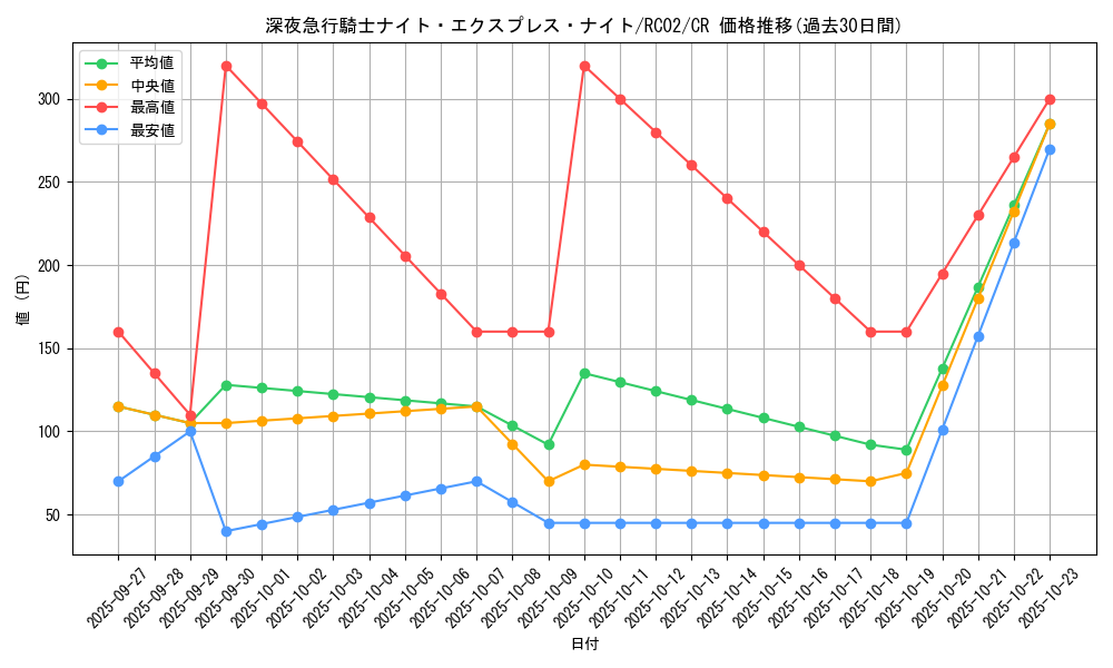 card_7362_series_10878_rarity_1299_graph