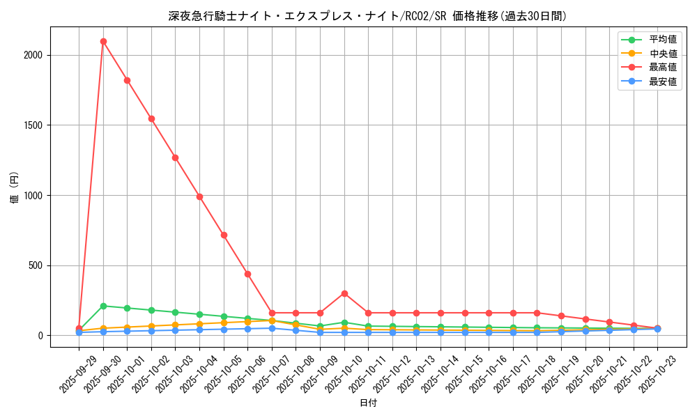 card_7362_series_10878_rarity_3_graph
