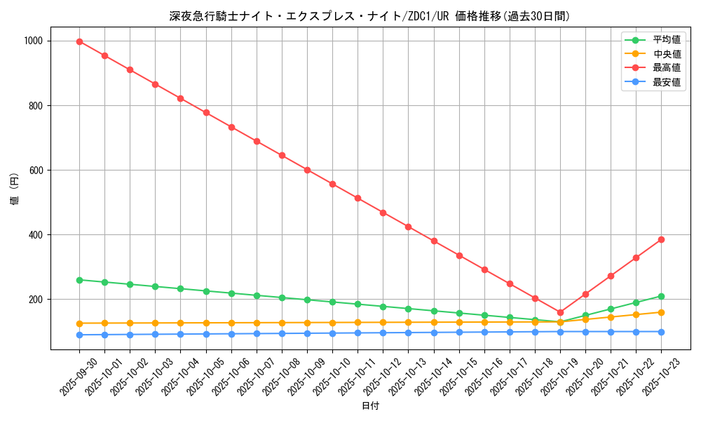 card_7362_series_17148_rarity_7_graph