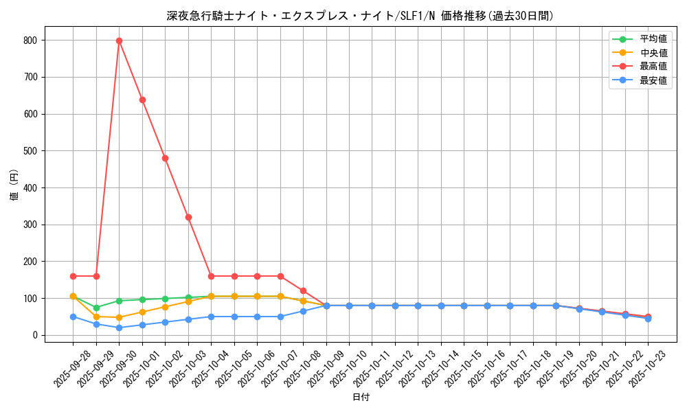 card_7362_series_3238_rarity_1_graph