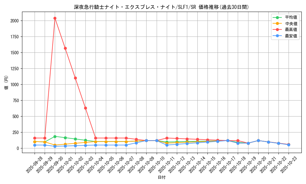 card_7362_series_3238_rarity_3_graph