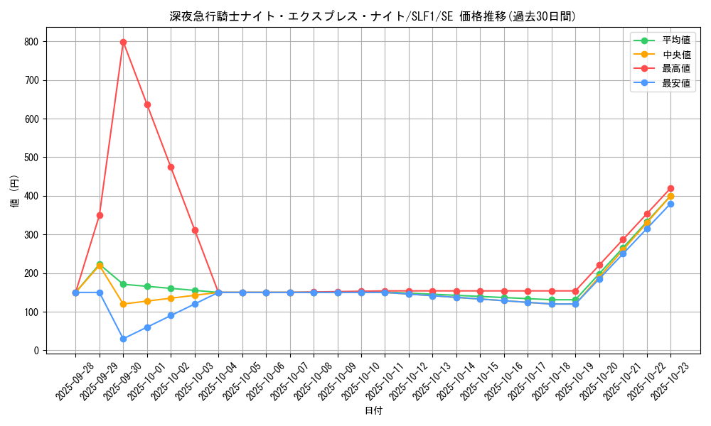 card_7362_series_3238_rarity_5_graph