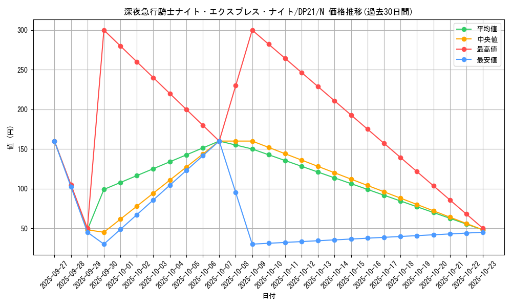 card_7362_series_9649_rarity_1_graph