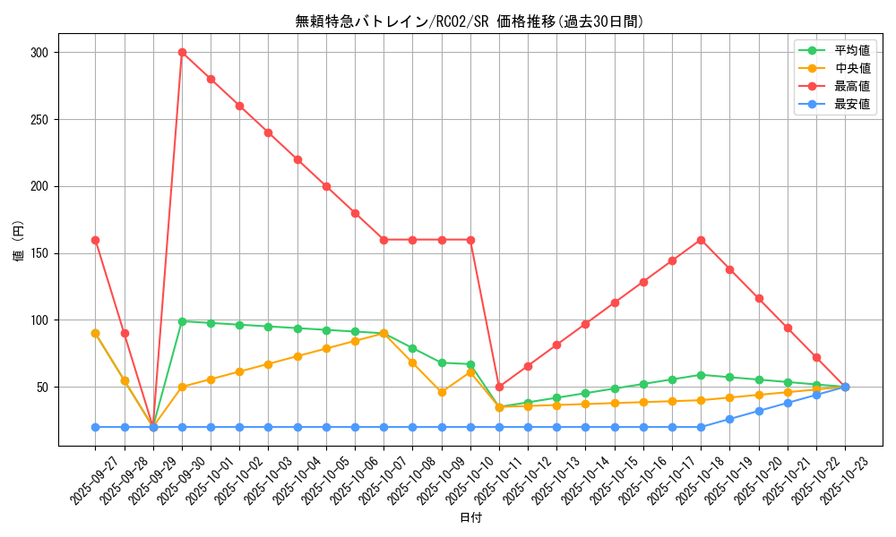 card_7364_series_10878_rarity_3_graph