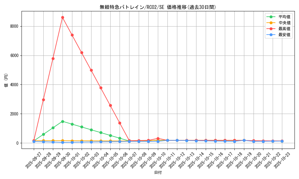 card_7364_series_10878_rarity_5_graph