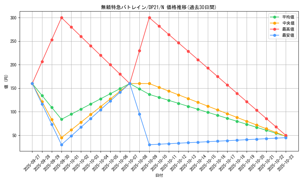 card_7364_series_9649_rarity_1_graph