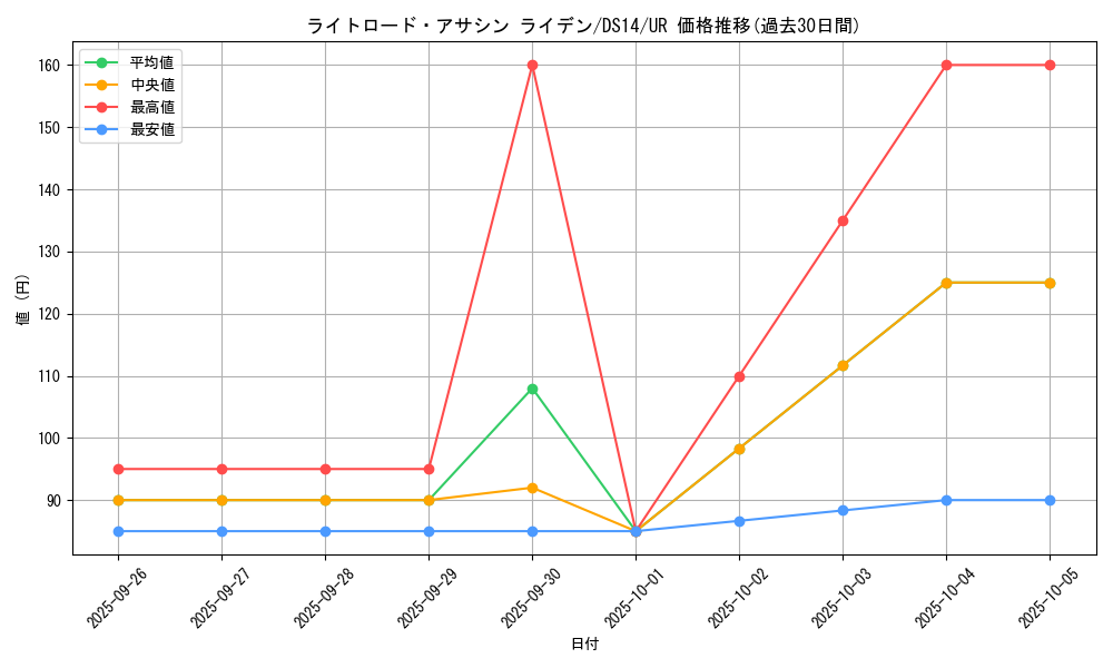 card_7369_series_17175_rarity_7_graph