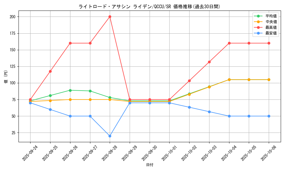 card_7369_series_2798_rarity_3_graph