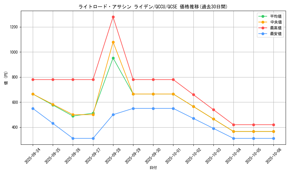 card_7369_series_2798_rarity_408_graph