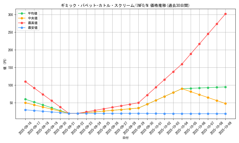 card_736_series_1385_rarity_1_graph