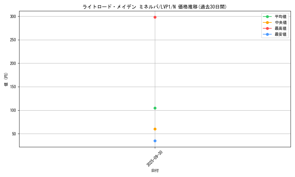 card_7371_series_11205_rarity_1_graph