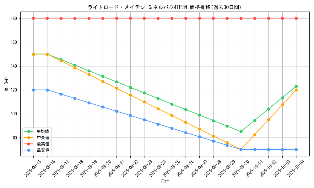 card_7371_series_5559_rarity_1_graph