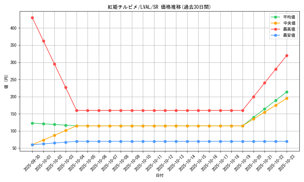 card_7374_series_17184_rarity_3_graph