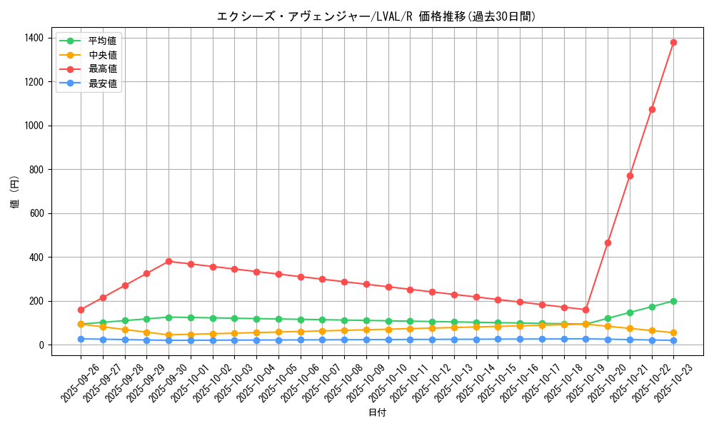 card_7376_series_17184_rarity_62_graph
