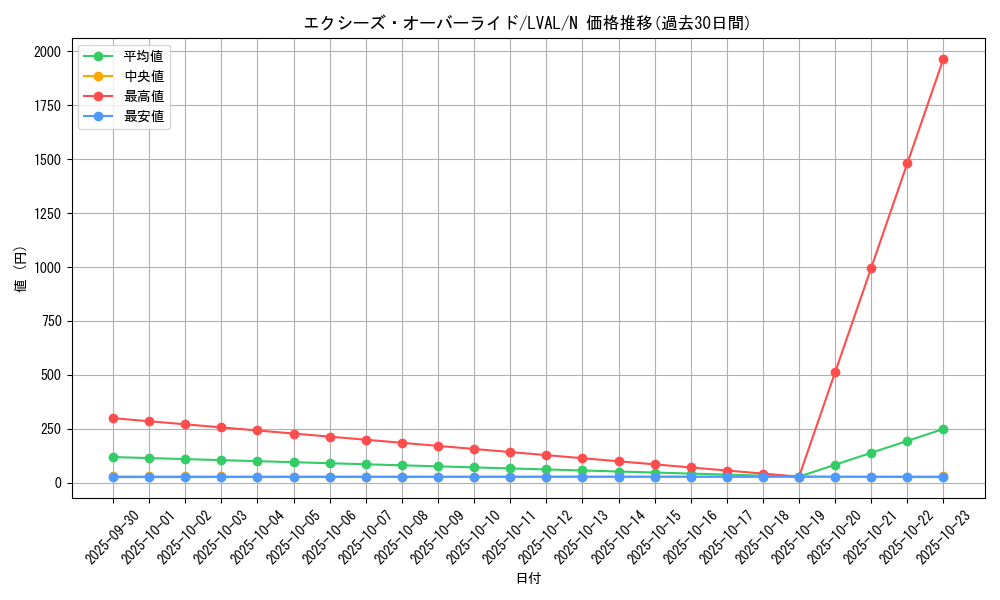 card_7377_series_17184_rarity_1_graph