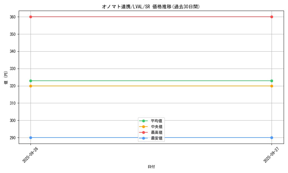 card_7379_series_17184_rarity_3_graph