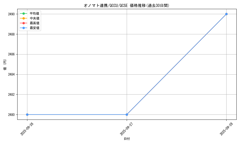 card_7379_series_2798_rarity_408_graph
