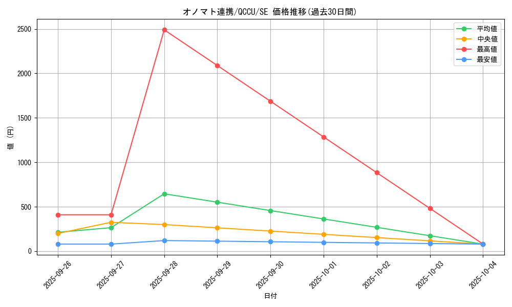 card_7379_series_2798_rarity_5_graph