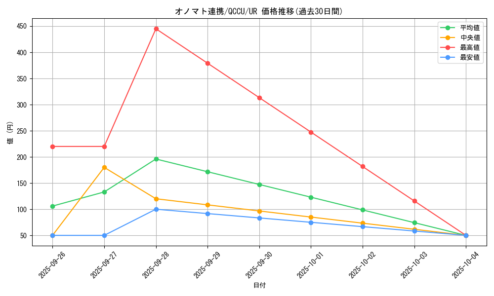 card_7379_series_2798_rarity_7_graph