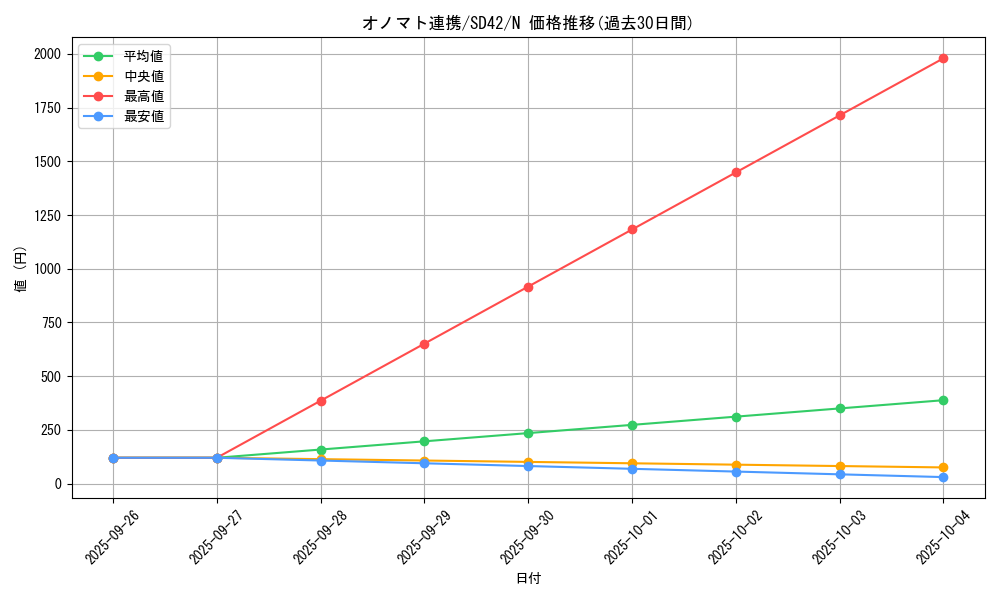 card_7379_series_5437_rarity_1_graph