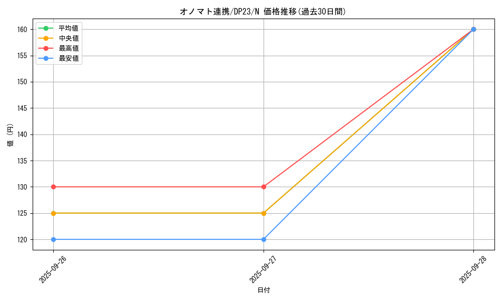 card_7379_series_7982_rarity_1_graph