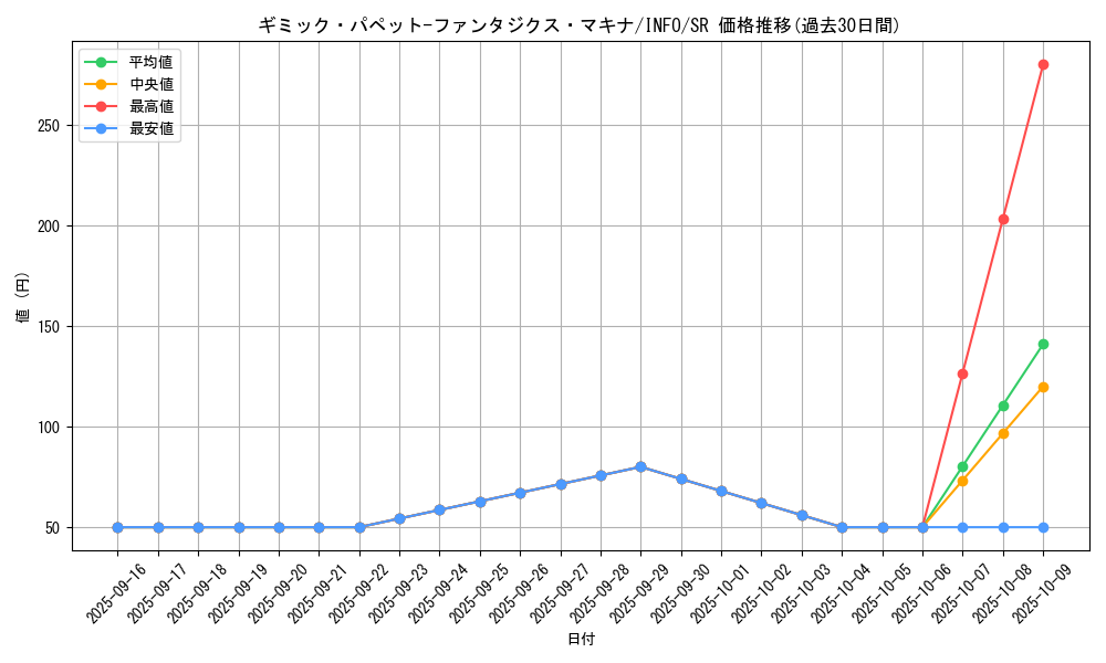 card_737_series_1385_rarity_3_graph