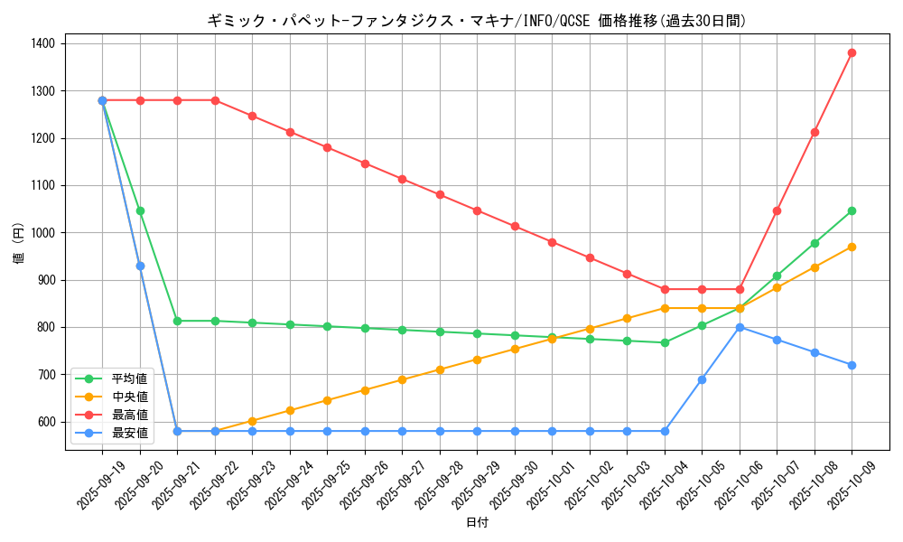 card_737_series_1385_rarity_408_graph