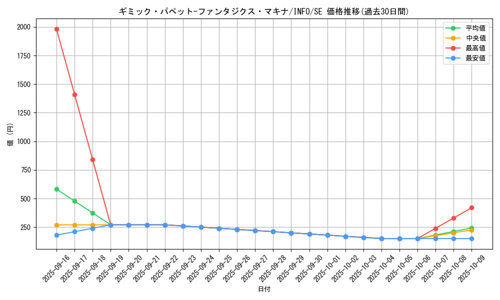 card_737_series_1385_rarity_5_graph