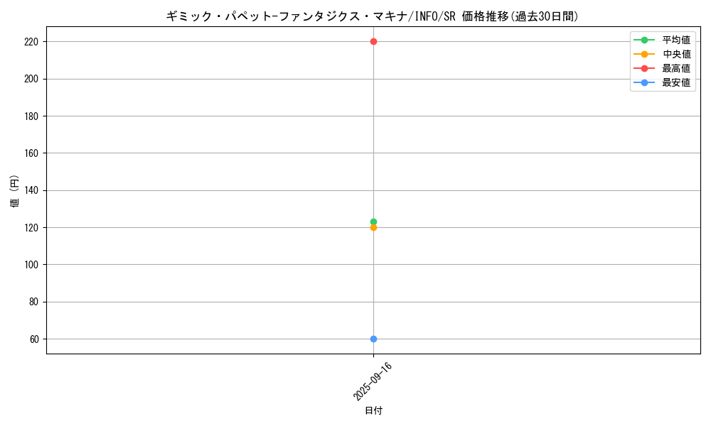 card_737_series_1392_rarity_3_graph