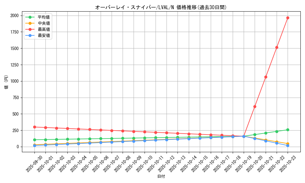 card_7381_series_17184_rarity_1_graph