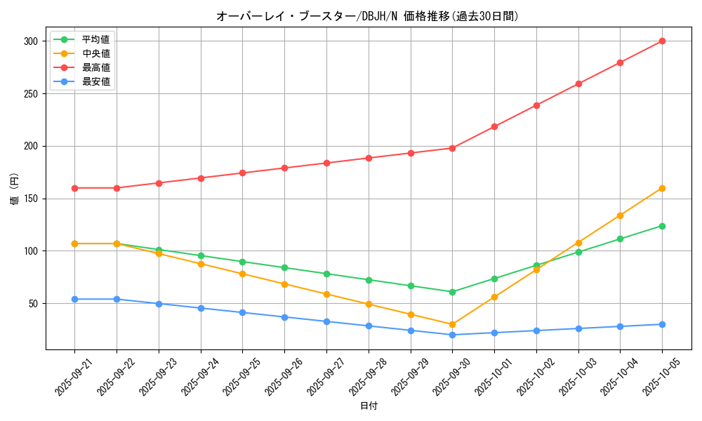 card_7382_series_335_rarity_1_graph