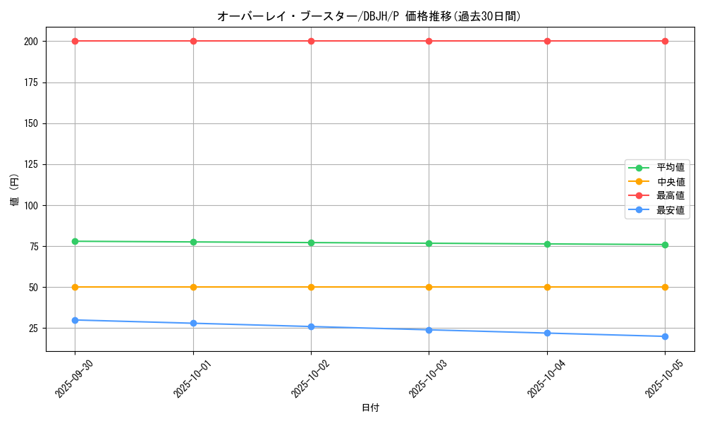 card_7382_series_335_rarity_2_graph