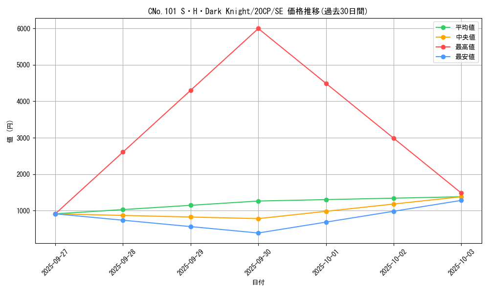 card_7387_series_12955_rarity_5_graph