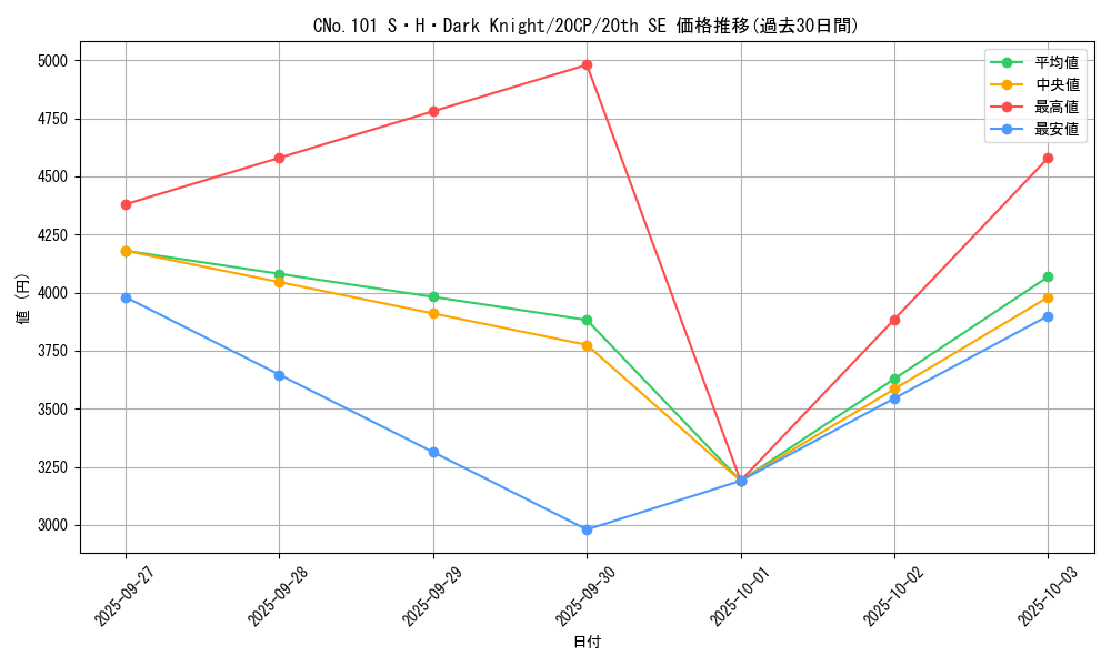 card_7387_series_12955_rarity_7560_graph