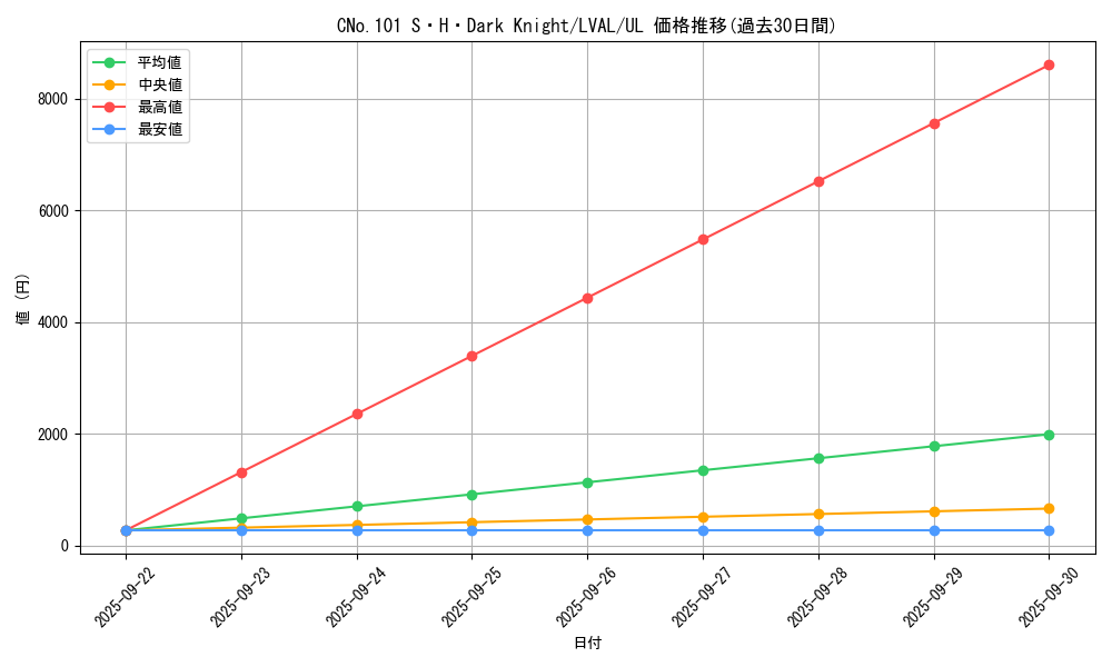 card_7387_series_17184_rarity_77_graph