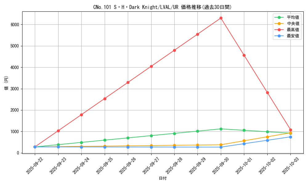 card_7387_series_17184_rarity_7_graph