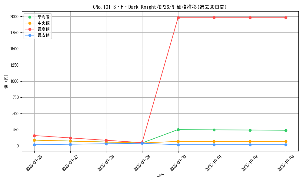 card_7387_series_4735_rarity_1_graph