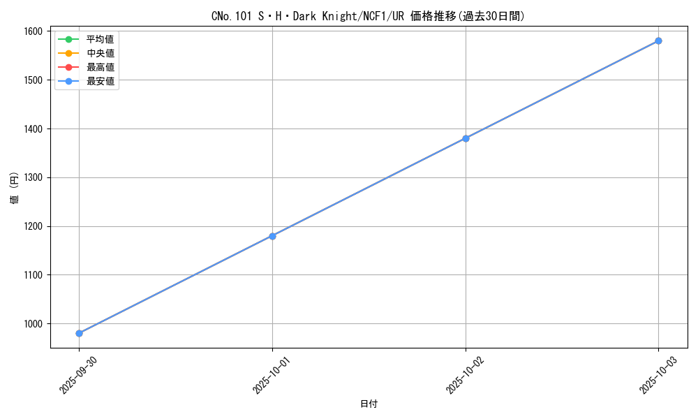 card_7387_series_7049_rarity_5640_graph