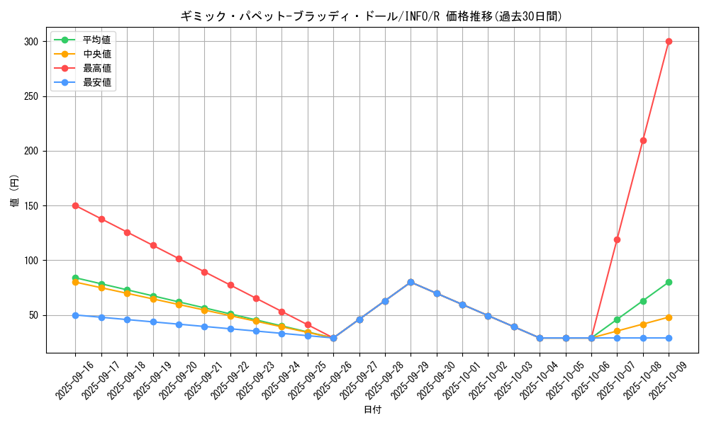 card_738_series_1385_rarity_62_graph
