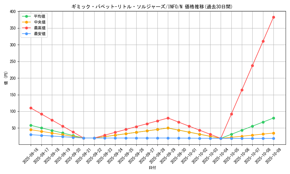 card_739_series_1385_rarity_1_graph